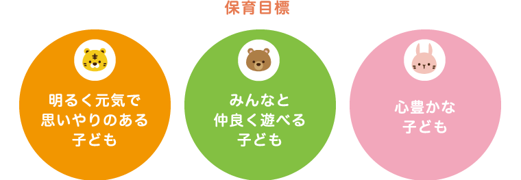 保育目標　明るくて元気で思いやりのある子ども　みんなと仲良く遊べる子ども　心豊かな子ども