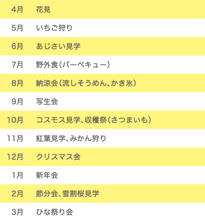 4月花見
5月いちご狩り
6月あじさい見学
7月野外食（バーベキュー）
8月納涼会（流しそうめん、かき氷）
9月写生会
10月コスモス見学、収穫祭（さつまいも）
11月紅葉見学、みかん狩り
12月クリスマス会
1月新年会
2月節分会、雪割桜見
3月ひな祭り会