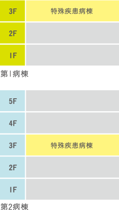 第1病棟3F　第2病棟3F　特殊疾患病棟