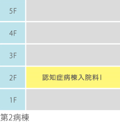 第2病棟2F 認知症治療病棟 第2病棟2F 認知症治療病棟