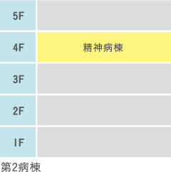 第2病棟4F精神病棟