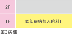 第3病棟2F 認知症病棟入院科1 第3病棟2F 認知症病棟入院科1