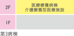 第3病棟2F医療療養病棟・介護療養型医療施設 第3病棟2F医療療養病棟・介護療養型医療施設