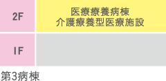 第3病棟2F医療療養病棟・介護療養型医療施設